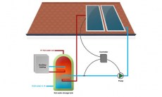 active_solar_heating